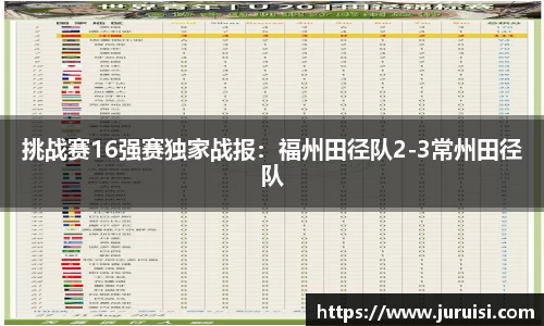 挑战赛16强赛独家战报：福州田径队2-3常州田径队